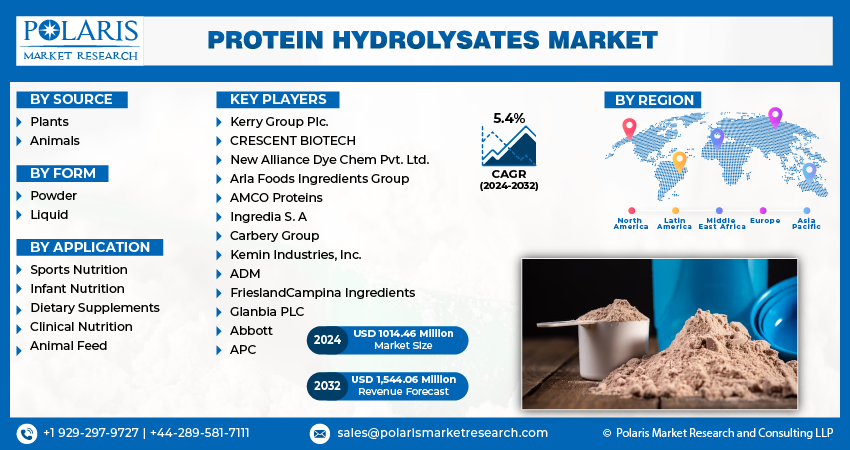 Protein Hydrolysate